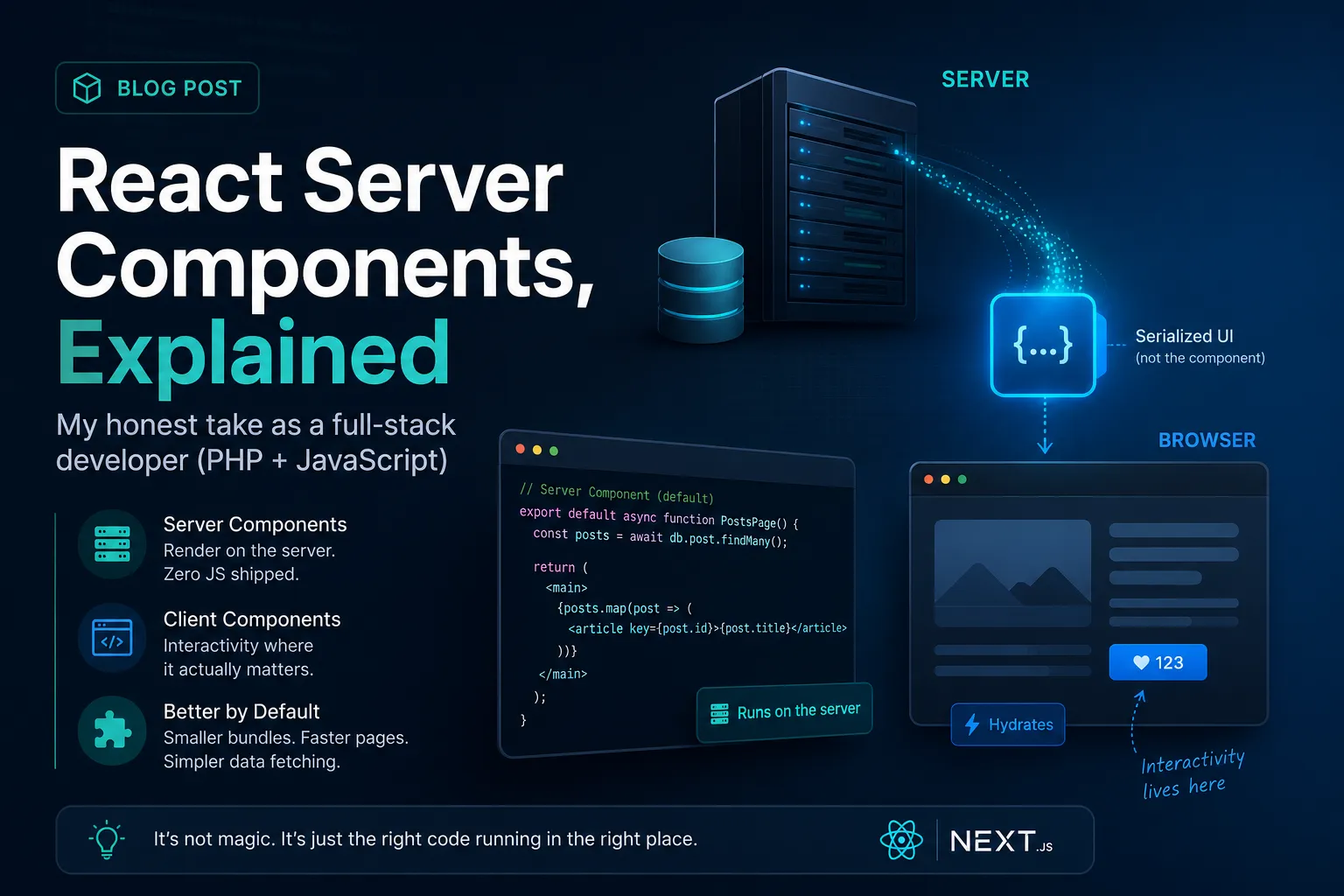 React Server Components Explained - With Real Examples